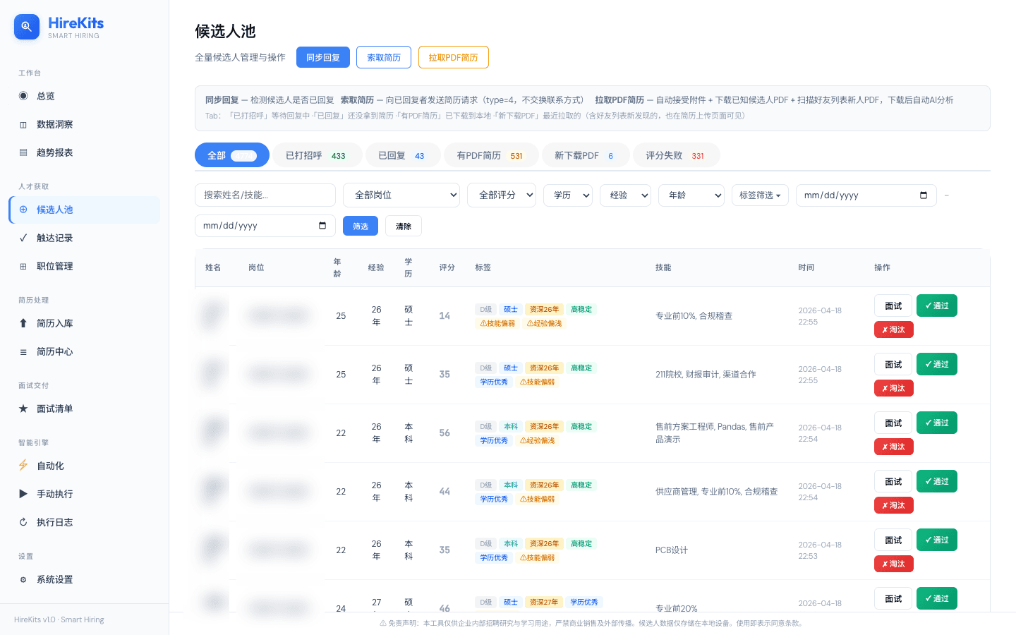 Candidate Pool — unified scores, education, skills, and AI channel — one click to interview.